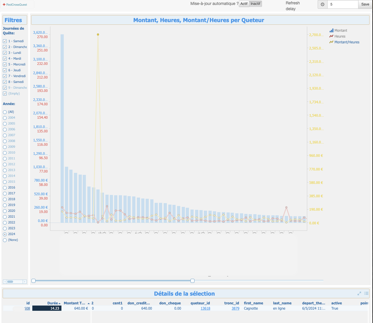 Data quality check: spot input errors (in amount or timing) with the ability to edit the particular row that has an issue directly in the web application